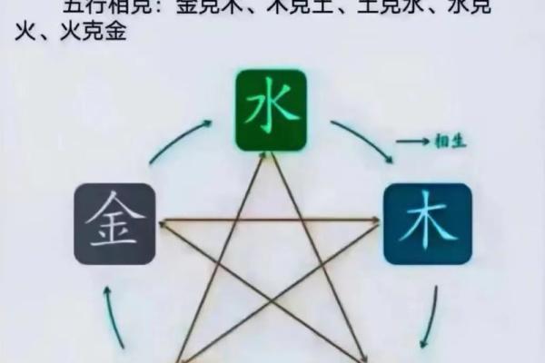 五行属水的月份及其对命运的影响分析 五行属水的月份及其对命运的影响分析