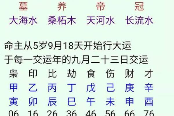 从八字命理解析官职晋升的关键因素 从八字命理解析官职晋升的关键因素