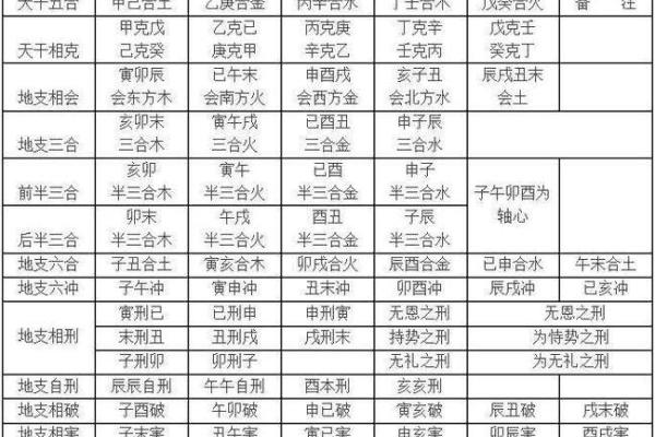 从八字命理解析官职晋升的关键因素 从八字命理解析官职晋升的关键因素
