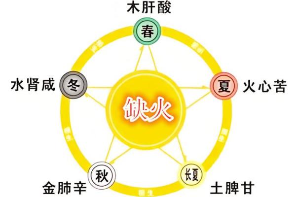 火命的最佳出生月份是什么时候 火命的最佳出生月份是什么时候