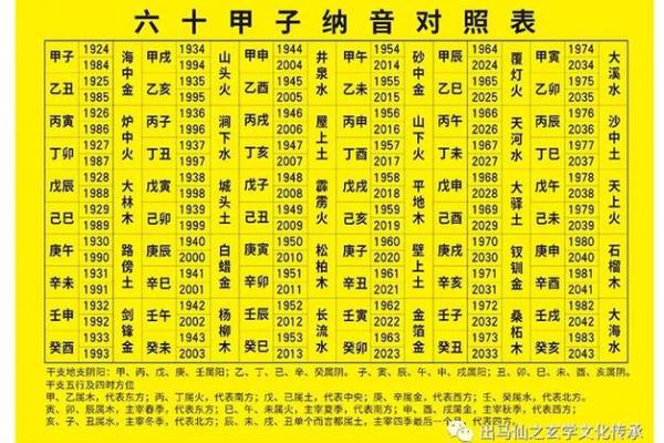 通过八字命理分析个人外貌特征的奥秘 通过八字命理分析个人外貌特征的奥秘