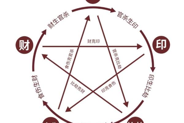 通过八字命理分析个人外貌特征的奥秘 通过八字命理分析个人外貌特征的奥秘