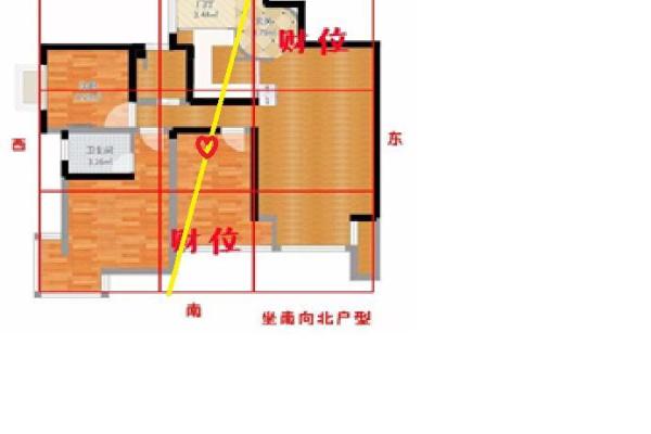 家中财位的位置与风水调理方法 家中财位的位置与风水调理方法