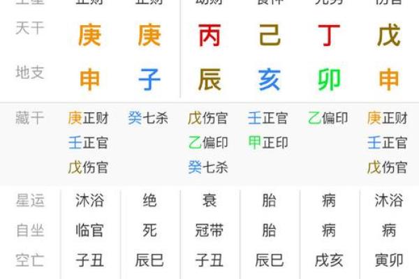 如何通过八字日柱分析个人性格特征 如何通过八字日柱分析个人性格特征