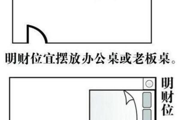 客厅财位摆放风水:提升财运的正确布局方法 客厅财位摆放风水:提升财运的正确布局方法