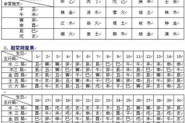 如何通过八字四柱看出女性一生运势 如何通过八字四柱看出女性一生运势