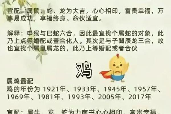 了解十二生肖年份表:每个生肖对应的年份和特性解析 了解十二生肖年份表:每个生肖对应的年份和特性解析