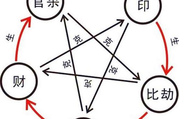 八字丧门对命运的深远影响 八字丧门对命运的深远影响