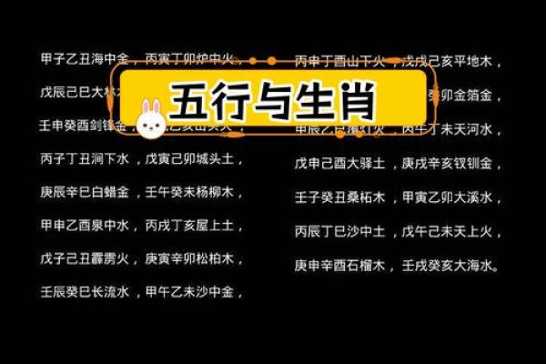 五行与出生年份的关系解析:如何根据出生年判断五行属性 五行与出生年份的关系解析:如何根据出生年判断五行属性