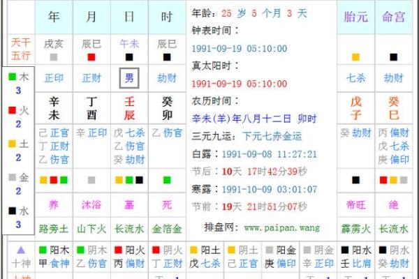 五行与出生年份的关系解析:如何根据出生年判断五行属性 五行与出生年份的关系解析:如何根据出生年判断五行属性