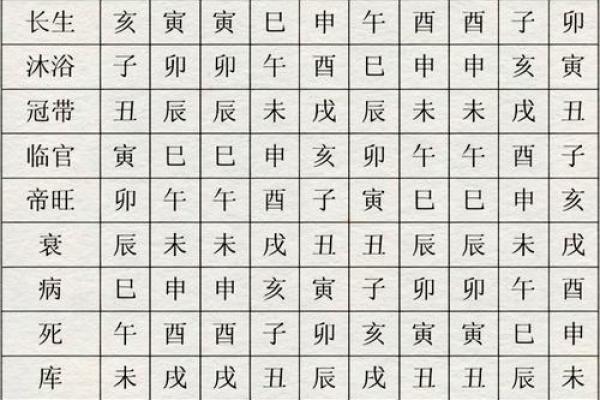 八字免费测算:揭示你的命运轨迹与人生方向 八字免费测算:揭示你的命运轨迹与人生方向