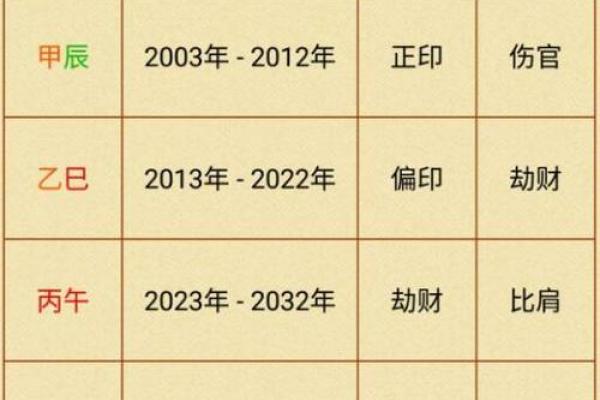 八字金舆的深层含义与命理解析 八字金舆的深层含义与命理解析