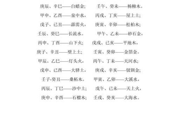 纳音五行解析与命运走向的深度剖析 纳音五行解析与命运走向的深度剖析