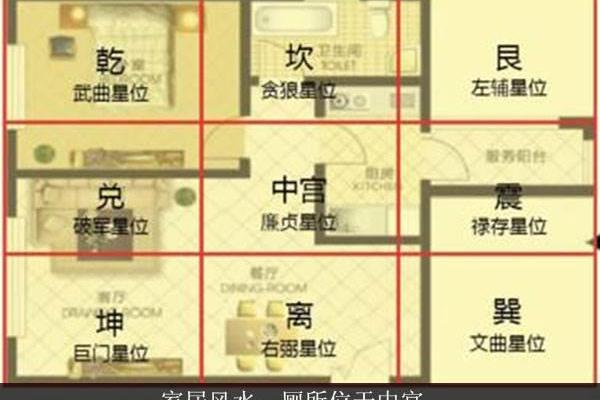 打造家居风水吉祥地的关键要素与布局技巧 打造家居风水吉祥地的关键要素与布局技巧