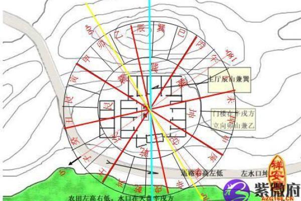 家居风水风水学:激活阳气的十大布局法则 家居风水风水学:激活阳气的十大布局法则