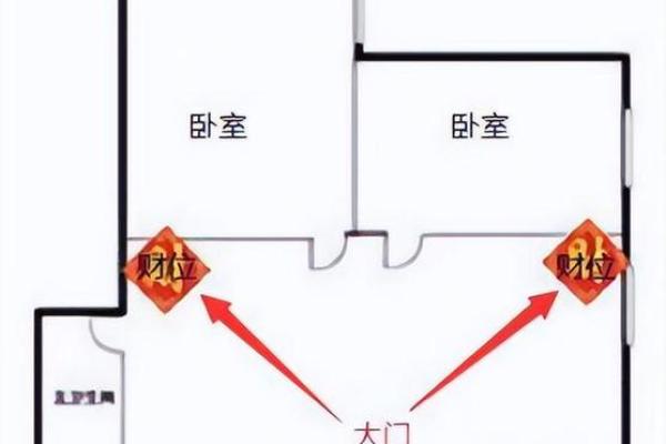 暗财位如何布置才能招财旺运 暗财位如何布置才能招财旺运