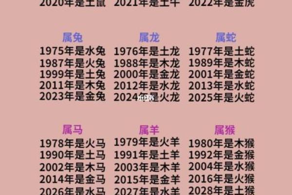 肖相冲相克全解析:如何避开不利的生肖组合 肖相冲相克全解析:如何避开不利的生肖组合