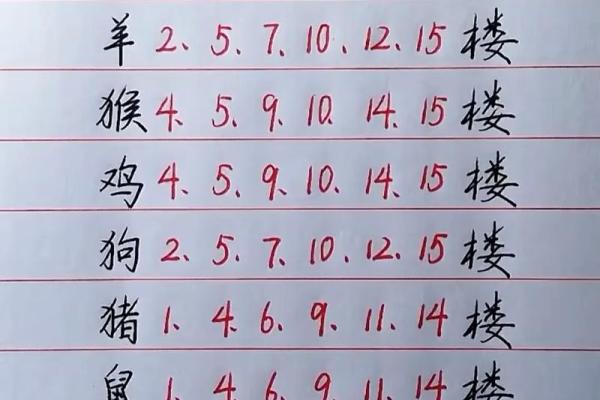 肖相冲相克全解析:如何避开不利的生肖组合 肖相冲相克全解析:如何避开不利的生肖组合