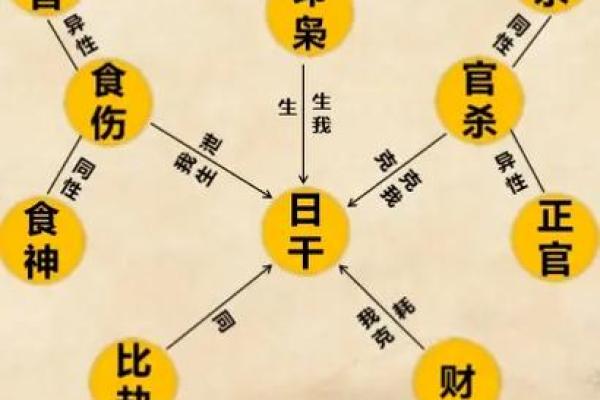四柱八字十神的象征意义与命理启示 四柱八字十神的象征意义与命理启示