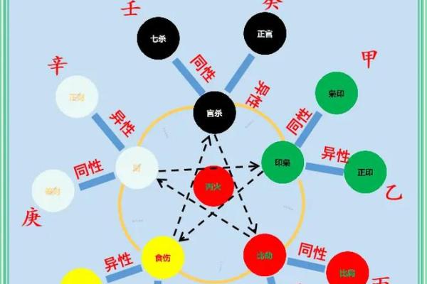 四柱八字十神的象征意义与命理启示 四柱八字十神的象征意义与命理启示