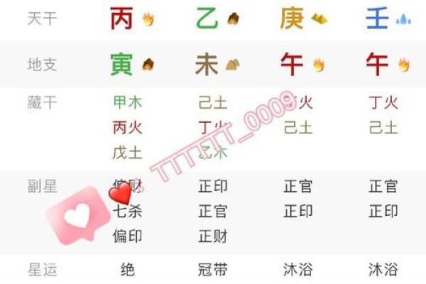 探索八字命理奥秘,全面了解个人运程 探索八字命理奥秘,全面了解个人运程