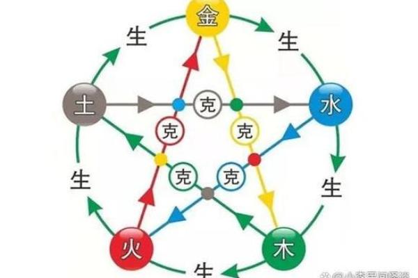 出生的命运与五行解析 出生的命运与五行解析