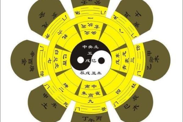 甲命的含义及其在命理学中的重要性分析 甲命的含义及其在命理学中的重要性分析