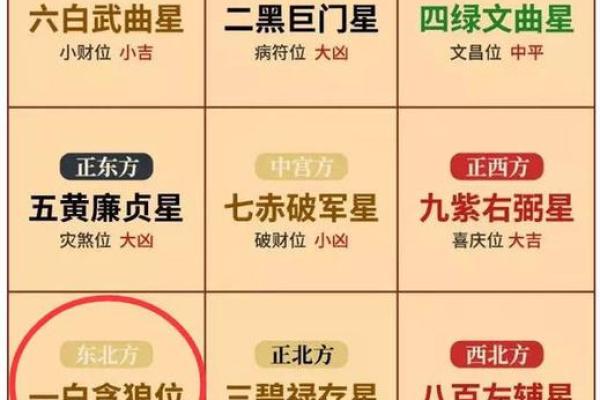 家居风水布局指南,改善生活质量 家居风水布局指南,改善生活质量
