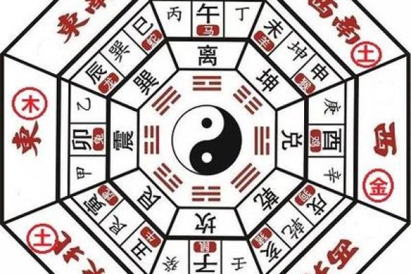 乾卦五行属性对命理的深刻影响 乾卦五行属性对命理的深刻影响