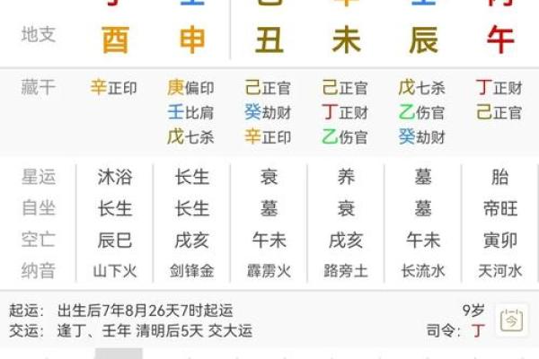 男命八字如何看早婚或晚婚的趋势 男命八字如何看早婚或晚婚的趋势