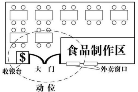 店铺财位风水摆设图：提升生意运势的关键布局技巧
