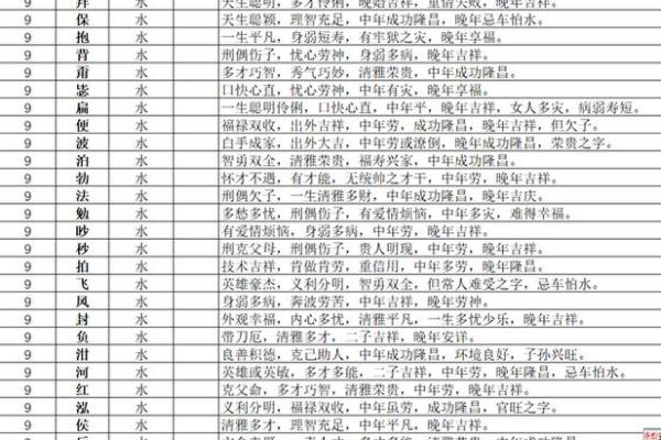 火水相生的女孩名字,展现独特魅力 火水相生的女孩名字,展现独特魅力