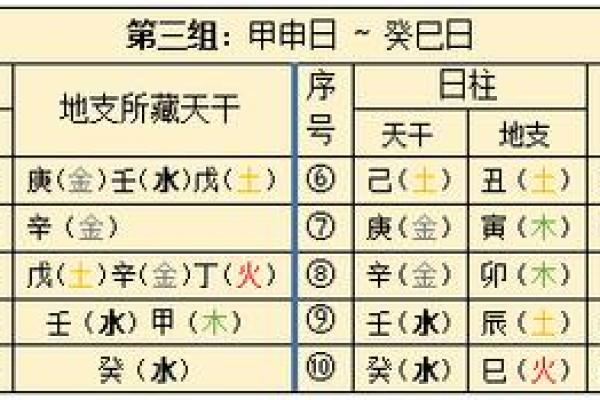 甲子日柱如何影响桃花运势 甲子日柱如何影响桃花运势