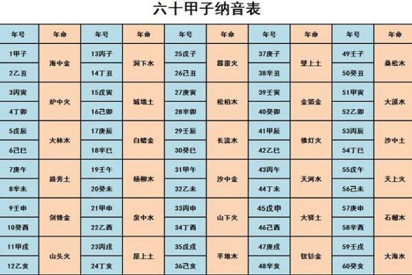 八字看学历:如何通过命理分析判断教育背景与发展潜力 八字看学历:如何通过命理分析判断教育背景与发展潜力