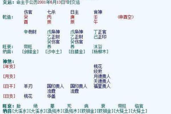 如何从八字看无婚姻是否能找到伴侣 如何从八字看无婚姻是否能找到伴侣