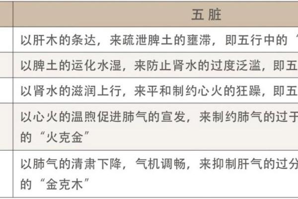 三界五行的基本概念与关系解析 三界五行的基本概念与关系解析