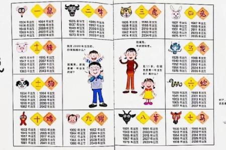 十二生肖与岁月轮回的传奇故事
