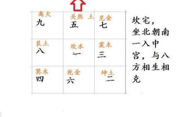 家居风水调整位置的实用技巧与注意事项 家居风水调整位置的实用技巧与注意事项