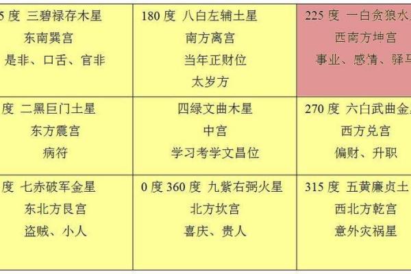 玄空风水布局与气场调节的关系 玄空风水布局与气场调节的关系