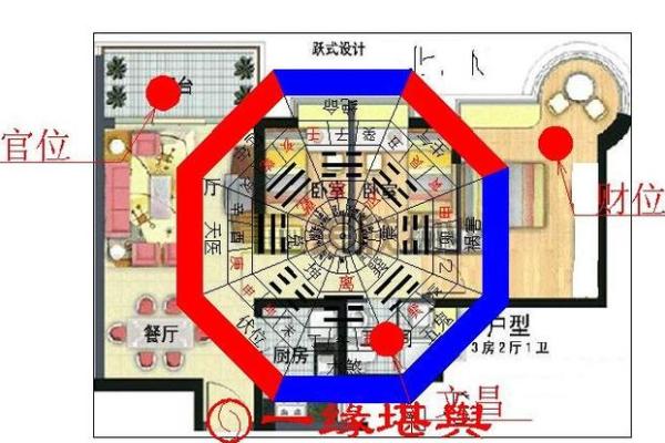 打造财运旺盛的家居风水，李居明财位秘籍