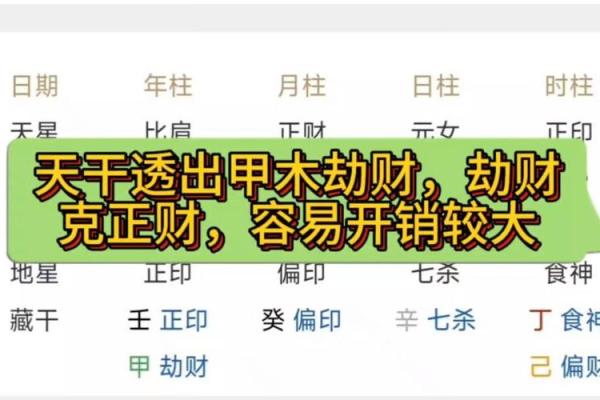 八字命理中的四个正财格局解析与运势影响 八字命理中的四个正财格局解析与运势影响