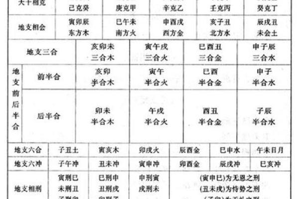八字命理中的魂魄解析与影响 八字命理中的魂魄解析与影响