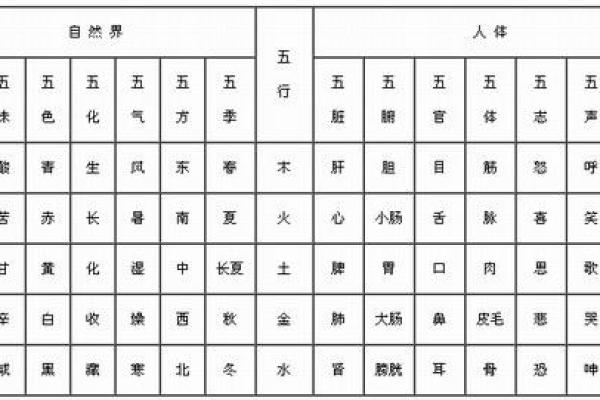 天在五行中的属性解析及其深层意义 天在五行中的属性解析及其深层意义