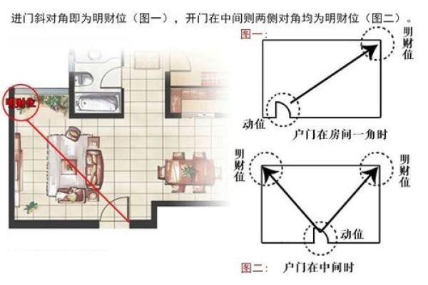 提升家运的关键:如何布局客厅财位风水 提升家运的关键:如何布局客厅财位风水