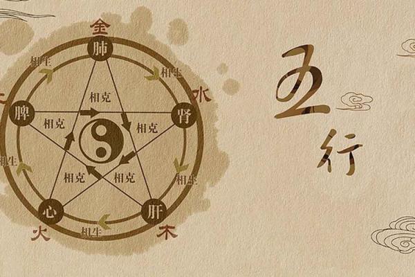 五行与股市波动:如何借五行分析捕捉市场机会 五行与股市波动:如何借五行分析捕捉市场机会