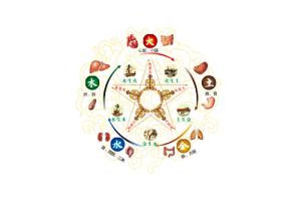 五行与股市波动:如何借五行分析捕捉市场机会 五行与股市波动:如何借五行分析捕捉市场机会