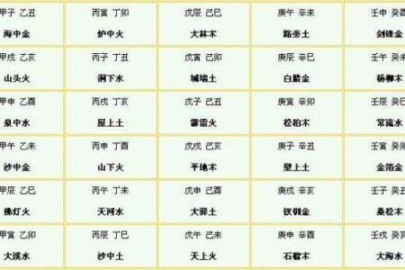 女命八字四柱分析：如何预测未来的重大变故