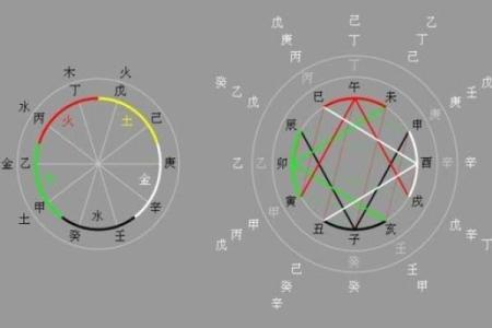 日元五行的深层含义与金融市场的关系解析