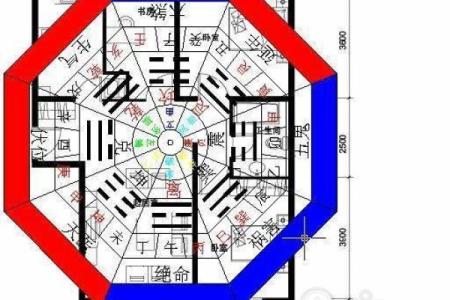 财位风水局布局技巧助你提升财富运势
