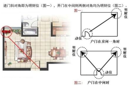 提升家运的关键：如何布局客厅财位风水